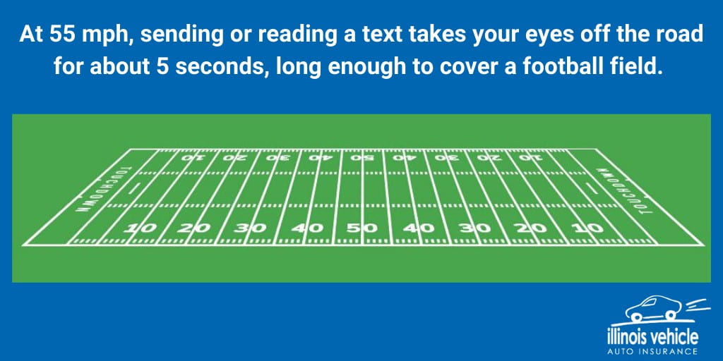 Distracted driving statistics from Illinois Vehicle Auto Insurance