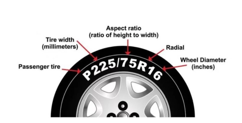 Details of understand tires